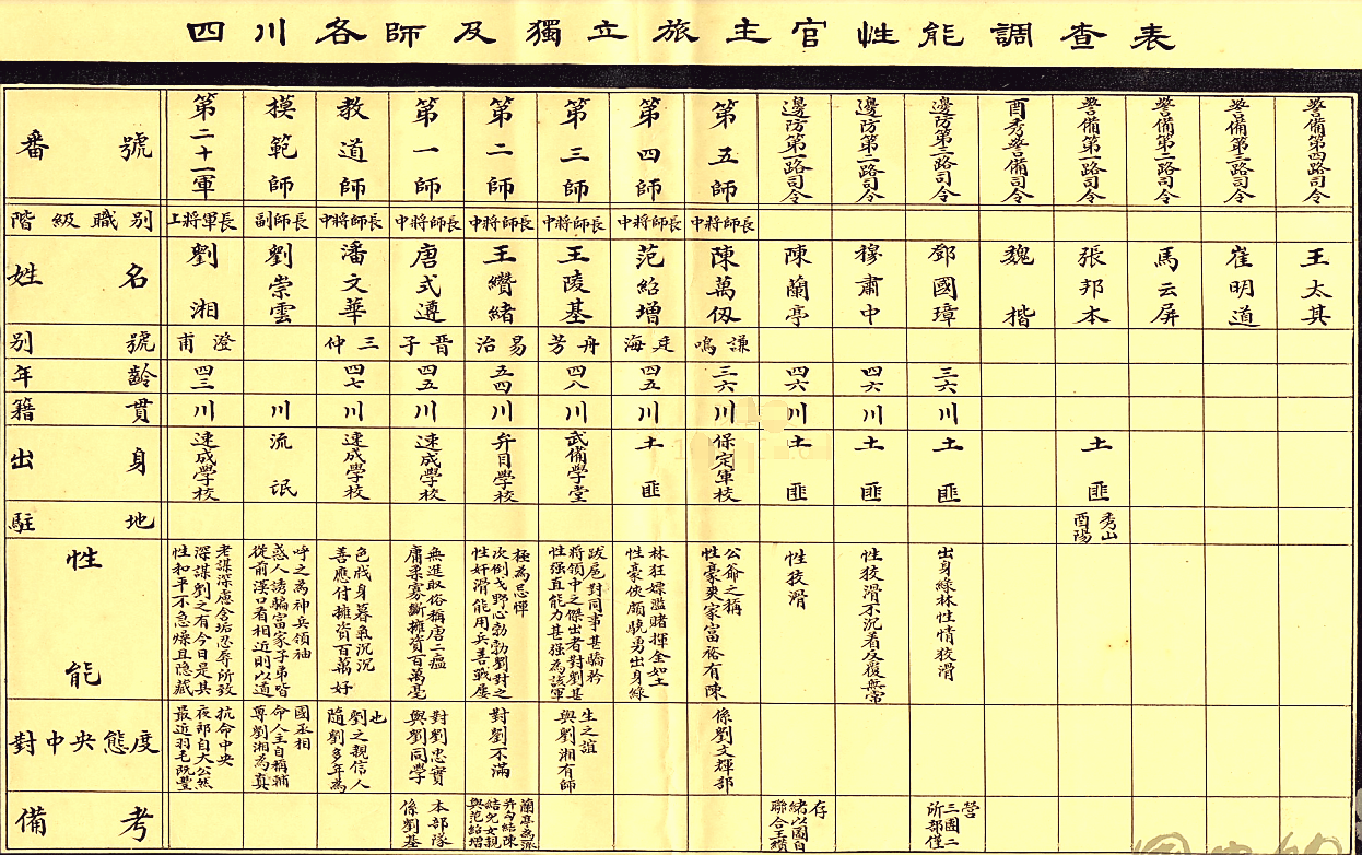 被抹杀掉的川军抗战领军人物（之一）/郑纪