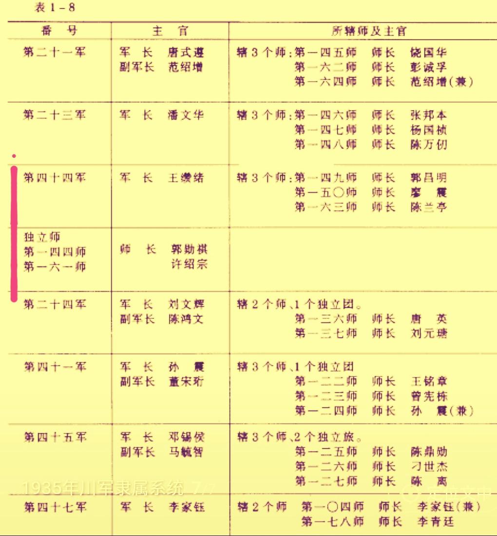 开创成渝铁路修筑历史真相/王宇知