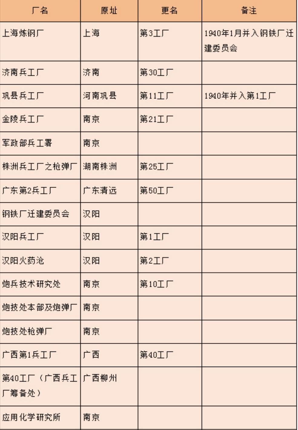 川盐为抗战作出巨大贡献/王宇知