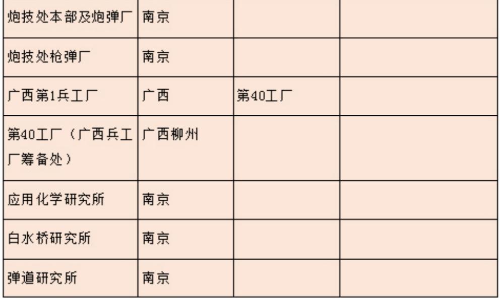 川盐为抗战作出巨大贡献/王宇知
