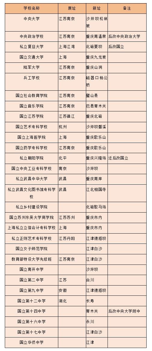 川盐为抗战作出巨大贡献/王宇知