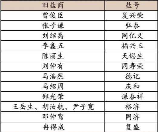 川盐为抗战作出巨大贡献/王宇知