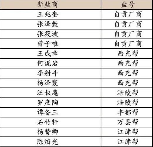 川盐为抗战作出巨大贡献/王宇知