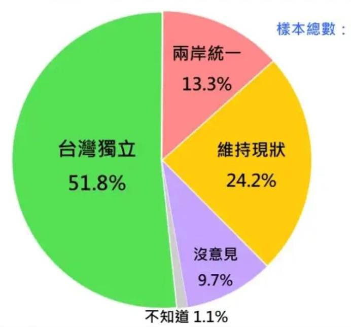 台湾独立成为岛内主流民意的六大原因/吕洪来